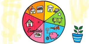 Simplifica tus Finanzas con la Regla 50/30/20