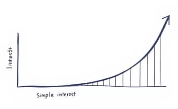 Comprendiendo interés simple e interés compuesto en la práctica