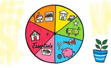 Simplifica tus Finanzas con la Regla 50/30/20